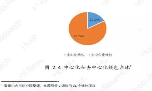 深入探讨瑞讯加密货币:投资机会与市场分析