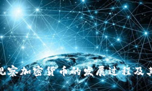 biasubti观察加密货币的发展过程及其未来趋势