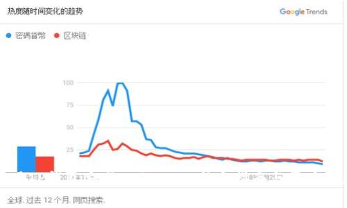 如何使用TP钱包交易Uniswap:新手指南与常见问题解答