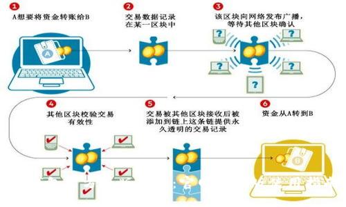 TP钱包官方正版下载:官网最新版使用指南