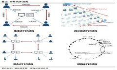 数字货币与加密货币的发