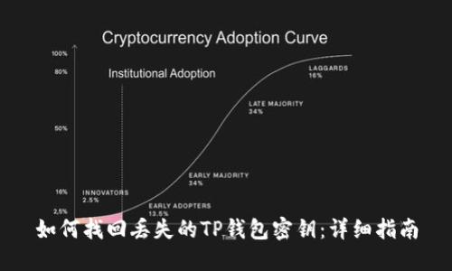 如何找回丢失的TP钱包密钥:详细指南