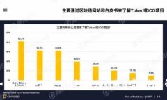 : 如何下载和使用TP钱包：
