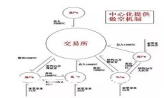 最新安卓TP钱包下载安装：