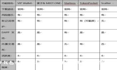 TP钱包如何转账USDT：详细