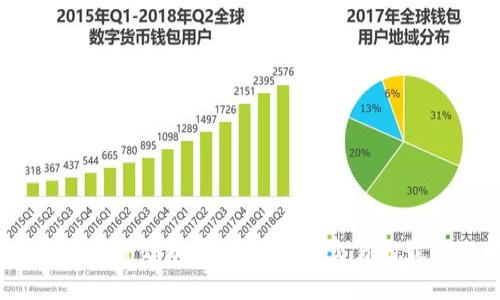 Trust Coin交易所:数字货币交易的最佳选择