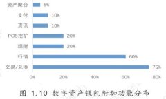 如何在中国下载TP钱包AP