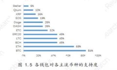 TP钱包如何提现人民币？详