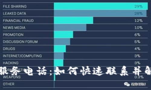 TP客服服务电话:如何快速联系并解决问题