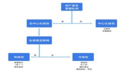 中国最新加密货币排行榜