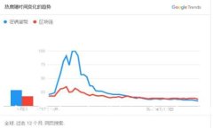 加密货币概念：区块链技