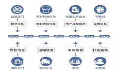 TP钱包的代币概述及应用解