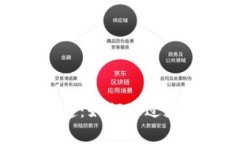加密货币信用卡的崛起：