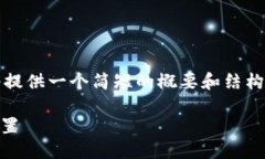 注意：由于内容生成的字