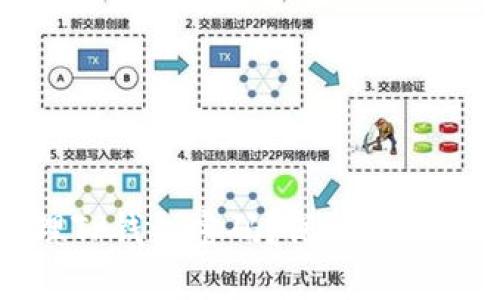 如何有效管理TP钱包密码?保护你的数字资产安全