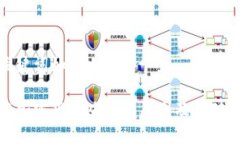 和关键词如下：头发加密