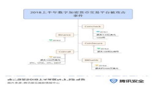: 加密货币怎么保存?全面指南与安全策略