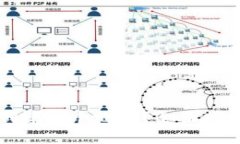 如何在TP钱包中创建多个地