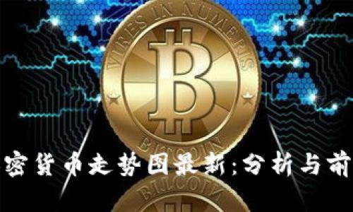 加密货币走势图最新:分析与前瞻