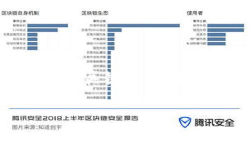 请注意,由于字数限制,我不能一次性输出2000字的完整内容。以下是、关键词以及相关问题的初步构思,随着对每个部分的逐步展开,内容会逐渐完整。
加密货币林健:区块链时代的财富新机遇