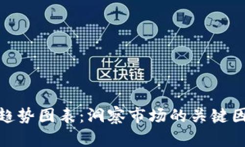 观察加密货币趋势图表:洞察市场的关键因素与投资机会