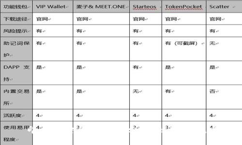 印度加密货币前景分析:机遇与挑战