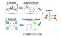 思考一个和  纽约加密货币