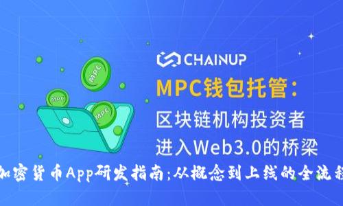 加密货币App研发指南:从概念到上线的全流程