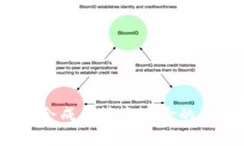 和关键词
加密货币会成为缩表避险的新选择吗?