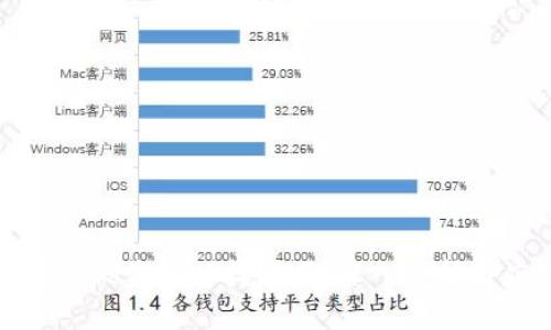 TP钱包资产被盗可以找回吗?深入分析与应对策略