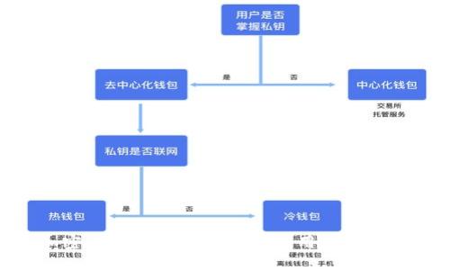 加密货币在未来的潜在作用及其影响