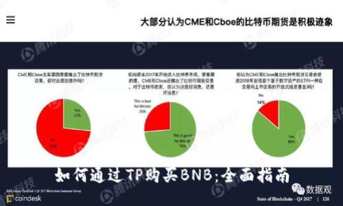 如何通过TP购买BNB:全面指南