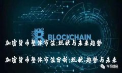 加密货币整体市值：现状
