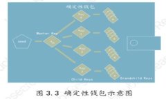 加密货币操作指南：如何