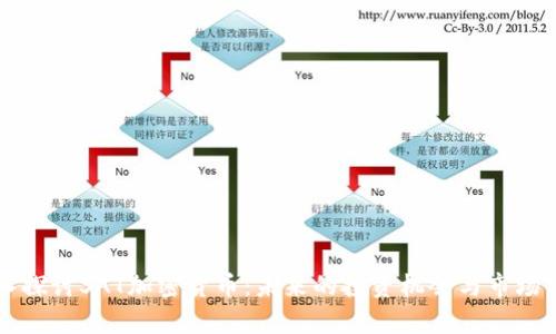 深入探讨SAT加密货币:未来的投资机会与市场分析