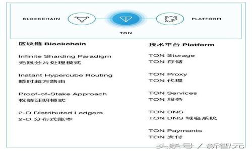 : TP钱包 Boom事件分析与风险评估