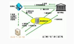TP钱包安卓版下载及使用指