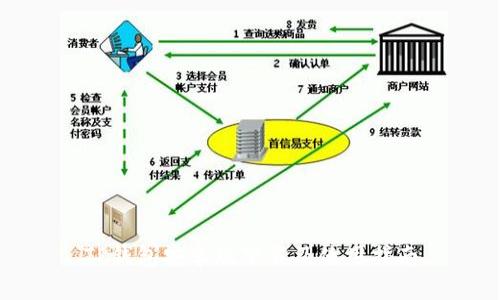 TP钱包安卓版下载及使用指南