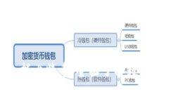 加密货币包括比特币：全