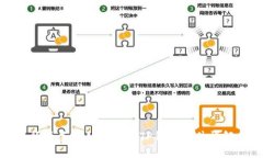 华为手机如何下载TP钱包软