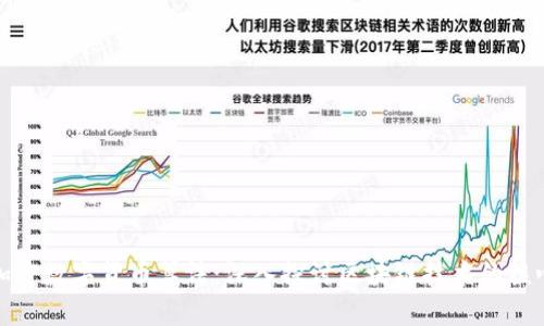 加密数字货币算法:深入探讨区块链技术的核心