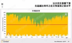 加密货币全球危机：影响