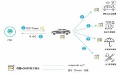 TP钱包：TPT代币的使用与前