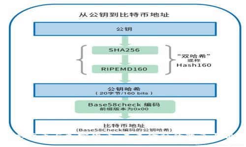 法定货币与加密货币:未来金融的变革与挑战