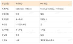 如何查询TP钱包已授权的数