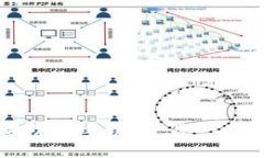 如何下载TP安防到手机：一