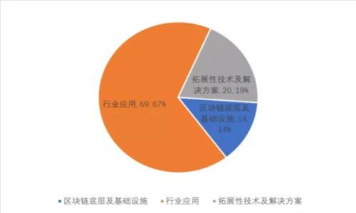 深入解析GKC超级加密货币:未来的金融革命
