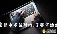 最新加密货币市值对比：