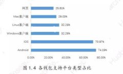 AI提示：为了确保内容达到