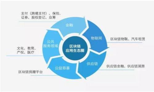 如何在苹果设备上下载TP钱包:完整指南
